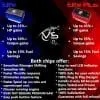 Performance Chips Elite vs Elite Plus Versions