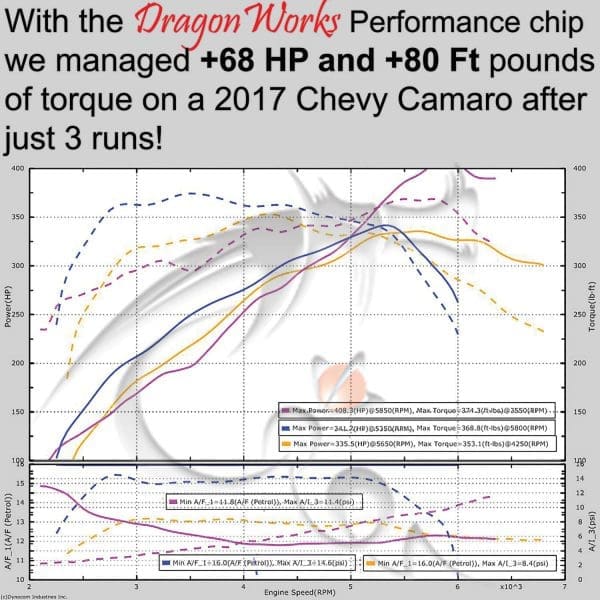 Performance Chips Dyno Graph