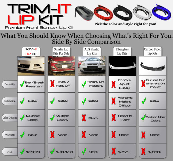TRIM-IT Lip Kit - Image 12